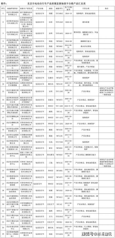 北京市场监管曝光了35组不合格的电动自行车