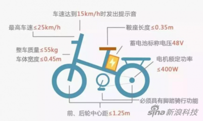 雅迪电动车创始人董经贵:绿色科技出行新使命 引领行业新征程